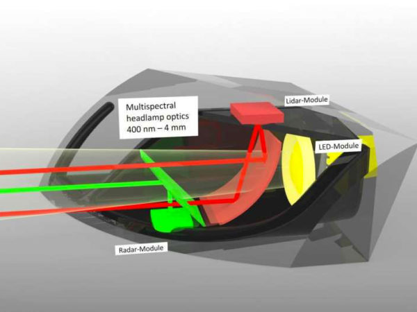 Hella's Multifunctional Phygital Front Shields - DVN