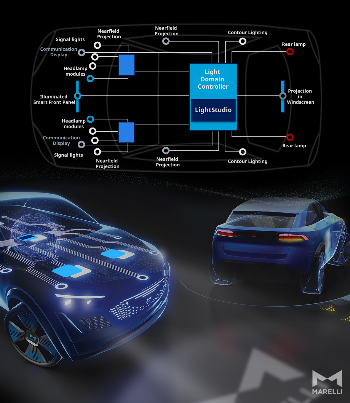 Marelli Lighting DVN