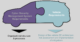 Cybersecurity Impacts and Standards in Modern Vehicles Report